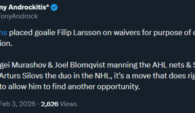 Filip Larsson on waivers for purpose of contract termination