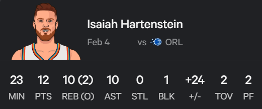 IHart with his first triple double of his career!