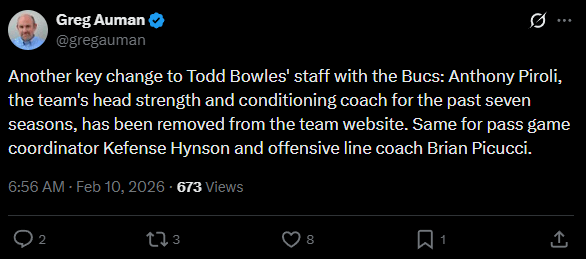 [Greg Auman] Another key change to Todd Bowles' staff with the Bucs: Anthony Piroli, the team's head strength and conditioning coach for the past seven seasons, has been removed from the team website. Same for pass game coordinator Kefense Hynson and offensive line coach Brian Picucci.