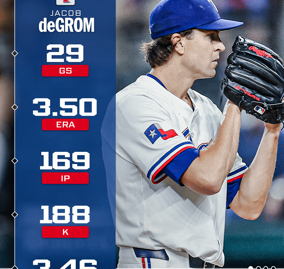 Jacob deGrom's 2026 FanGraphs Projections