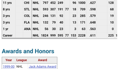 Queenville: 1000 regulation wins incoming.