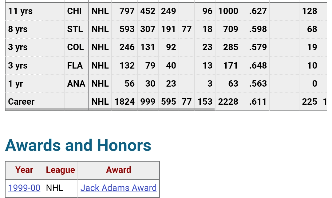 Queenville: 1000 regulation wins incoming.