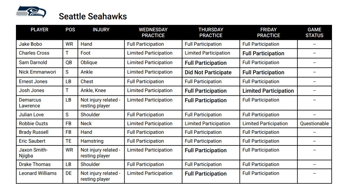 Injury Report for Practice Today: EMMANWORI FULL PARTICIPATION!!!