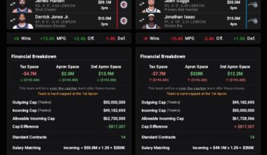 Would you guys entertain a potential Harden trade?