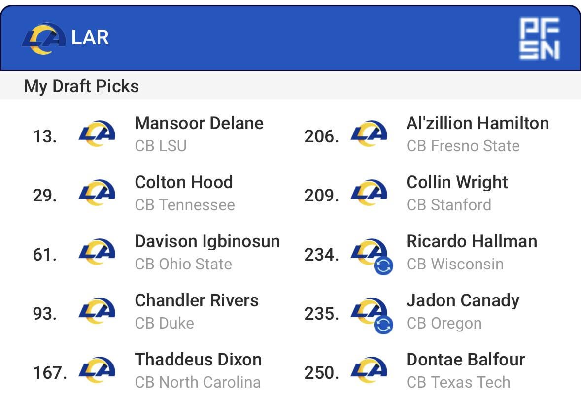 Mock Draft
