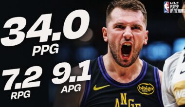 Luka Dončić Named @kia  Western Conference Player of the Month for January