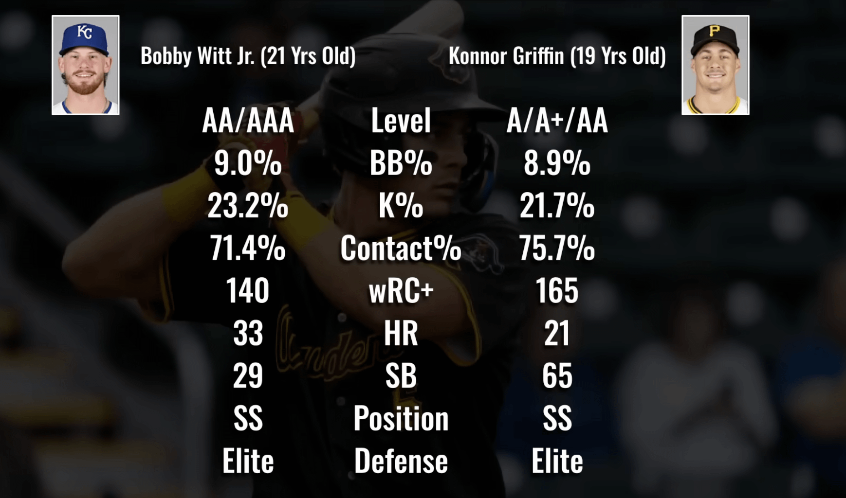 Konnor Griffin Pro Comparison