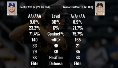 Konnor Griffin Pro Comparison
