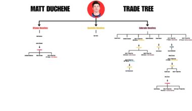 This Three-Team Trade DESTROYED One Franchise