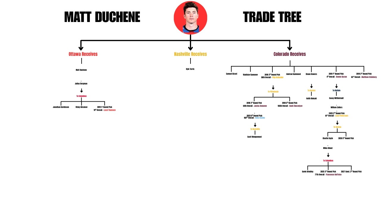 This Three-Team Trade DESTROYED One Franchise