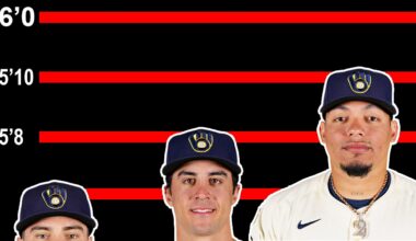 The Brewers are shrinking...