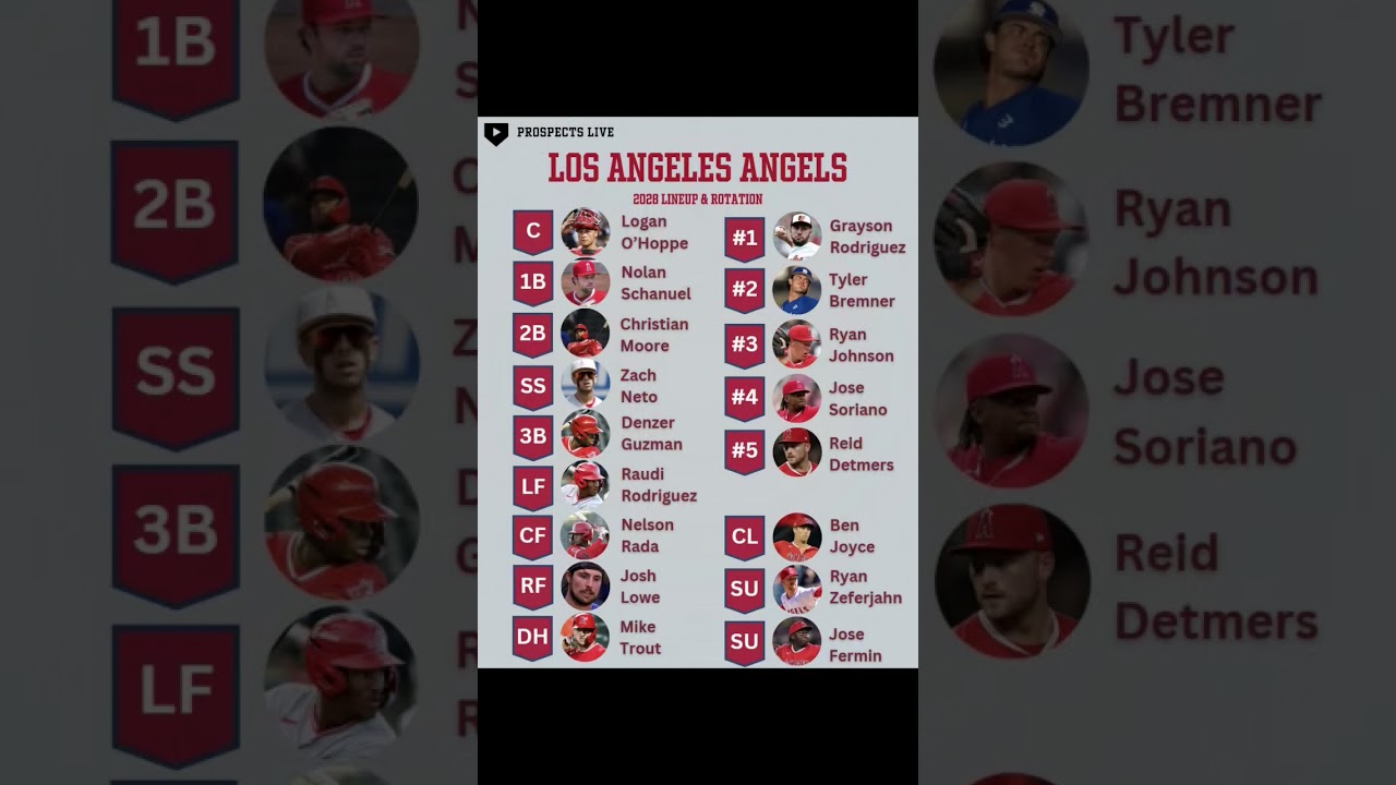 Prospects Live's 2028 Los Angeles Angels lineup & rotation forecast!