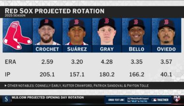 As the Red Sox arrive at Spring Training MLB Network talks Red Sox rotation, outlook for 2026 Season