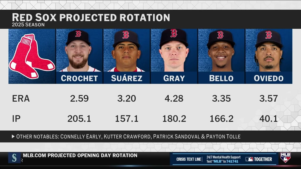 As the Red Sox arrive at Spring Training MLB Network talks Red Sox rotation, outlook for 2026 Season
