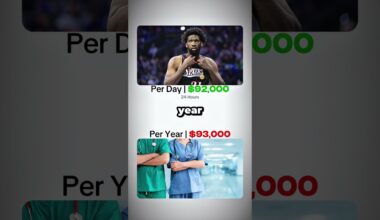 Putting Joel Embiid’s $299M Philadelphia 76ers Contract into Perspective