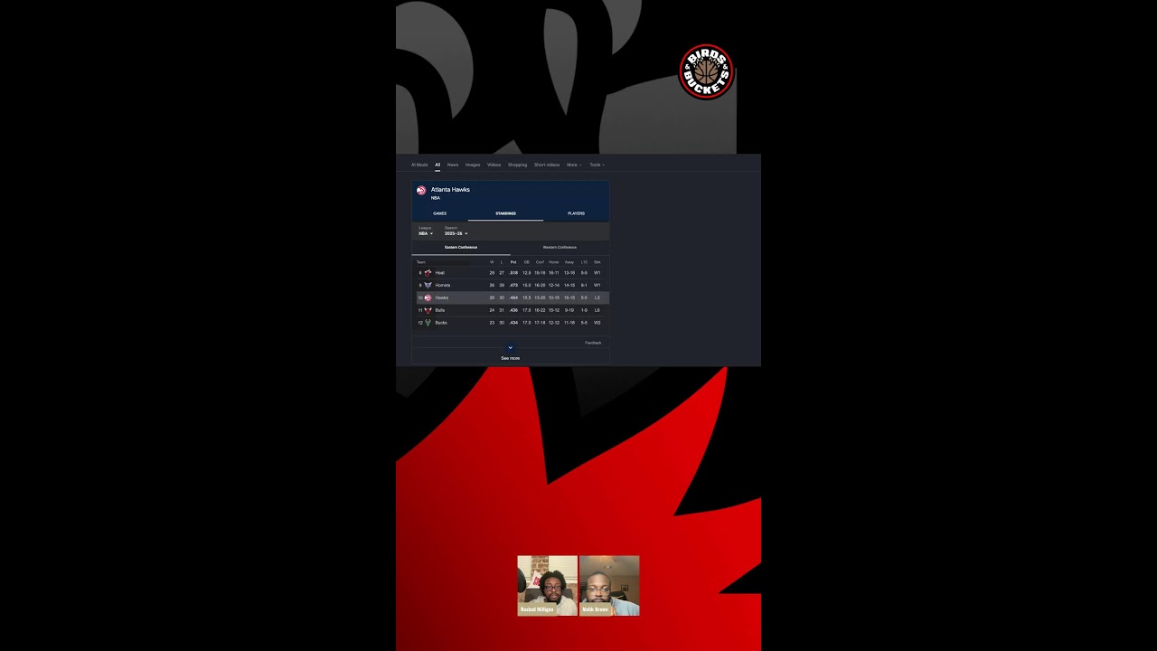 The break's almost over | Atlanta Hawks talk | Birds & Buckets with Malik Brown 📱