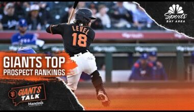Giants Talk: How many SF prospects are in Baseball America's preseason top 100? | NBC Sports BA