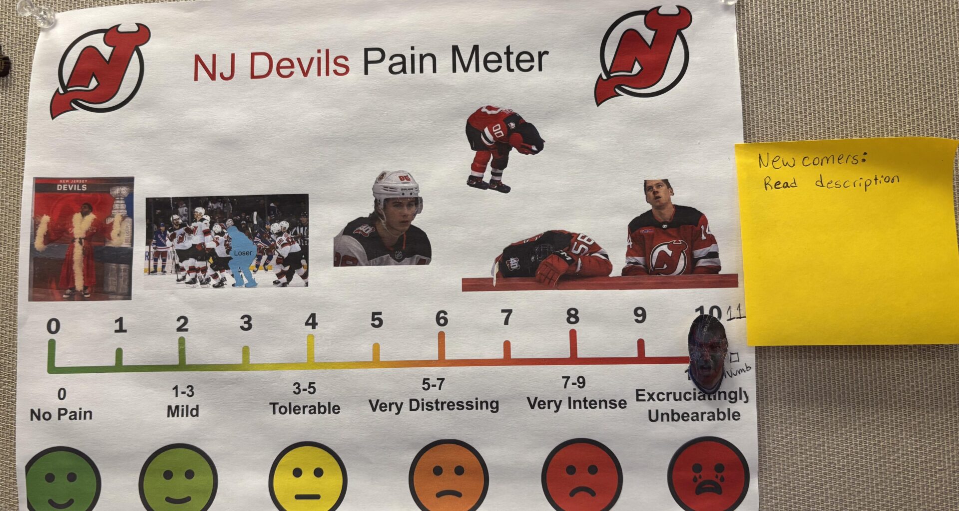 Weekly Update of the Devils Pain Meter [Thursday and after Olympic break edition!]