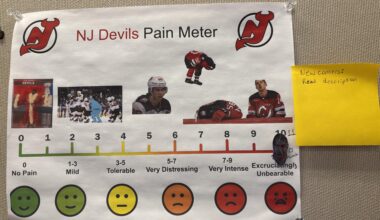 Weekly Update of the Devils Pain Meter [Thursday and after Olympic break edition!]