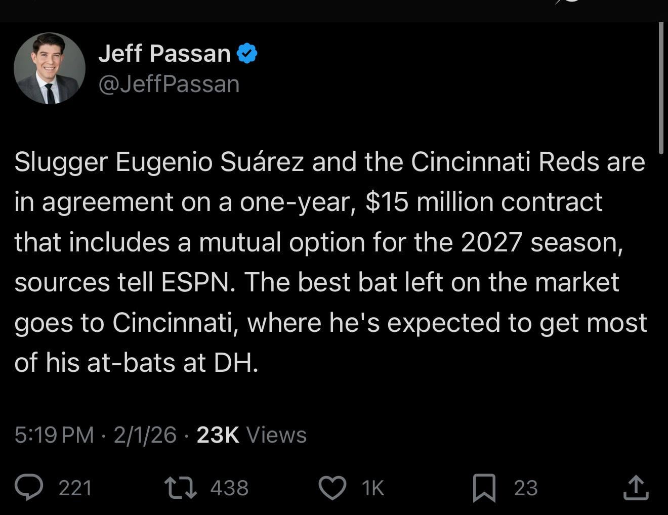Passan: Slugger Eugenio Suárez and the Cincinnati Reds are in agreement on a one-year, $15 million contract that includes a mutual option for the 2027 season, sources tell ESPN.