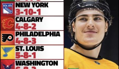 Reading skill bad , top of list = good?