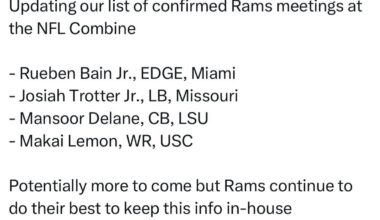 Rams Combine Meetings