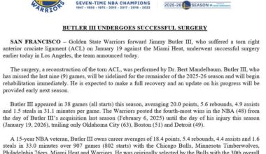 Warriors forward Jimmy Butler III, who suffered a torn right anterior cruciate ligament (ACL) on January 19 against the Miami Heat, underwent successful surgery earlier today in Los Angeles