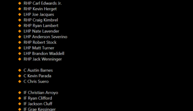 [SNY] "The Mets have announced that the following 29 non-roster players have been invited to spring training"