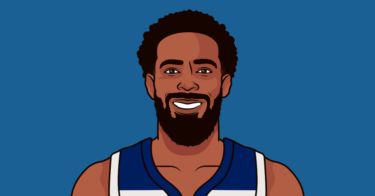 Mike Conley is shooting 8% in our last 8 games. Finch’s loyalty to him is genuinely harming the team.