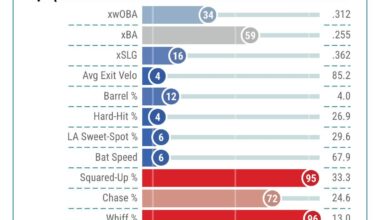 Durbin’s Savant Page