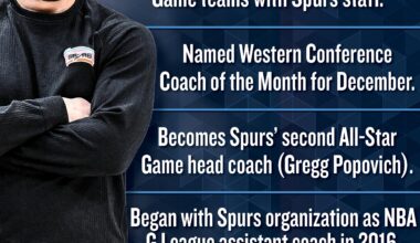 Mitch Johnson Officially Heading to the NBA All-Star Game