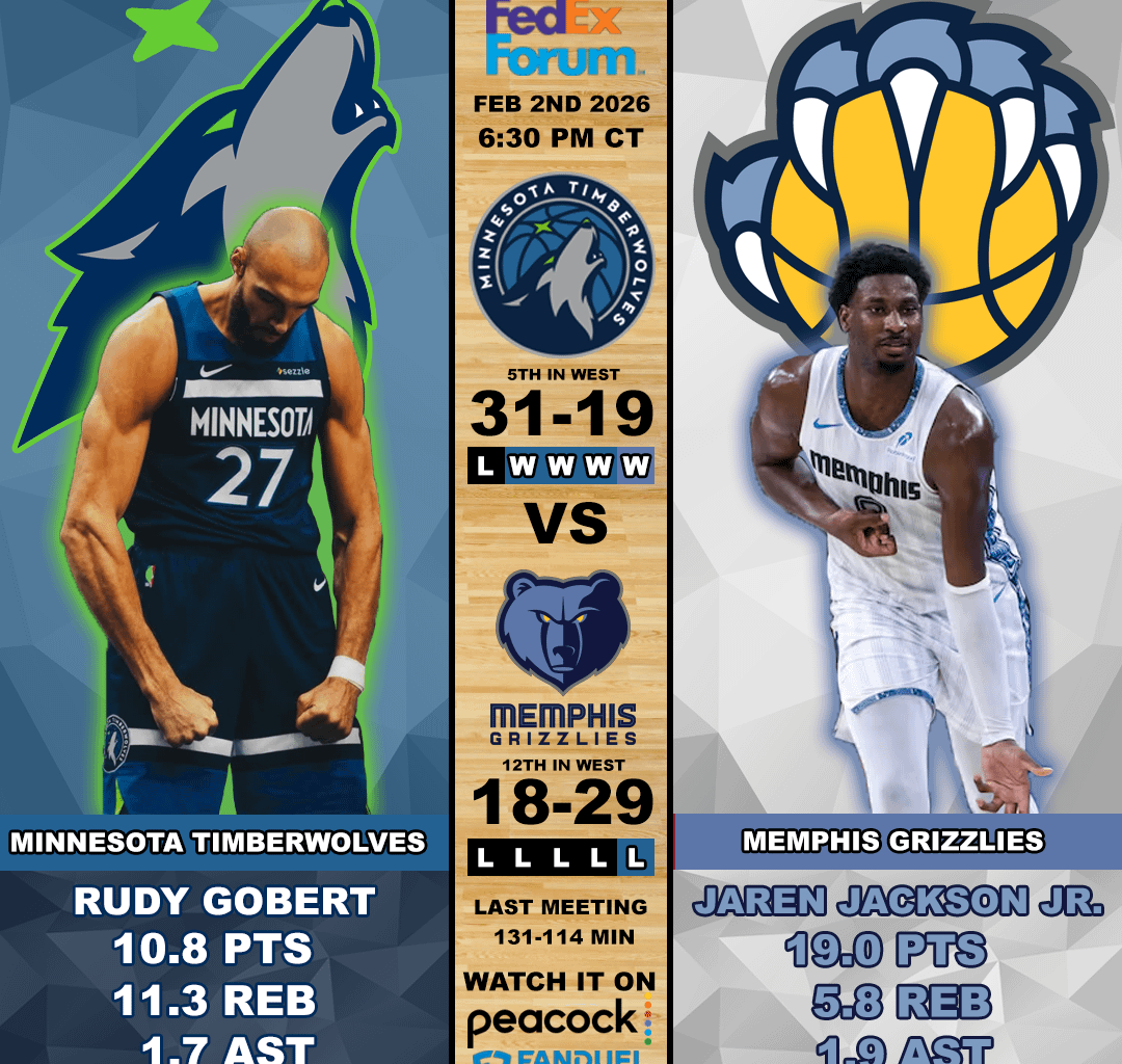 Wolves @ Grizzlies 2/2/26 6:30 CT