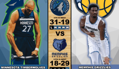 Wolves @ Grizzlies 2/2/26 6:30 CT