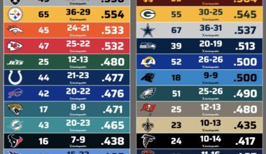 And the second-winningest NFC playoff team is.. your New York Football Giants!