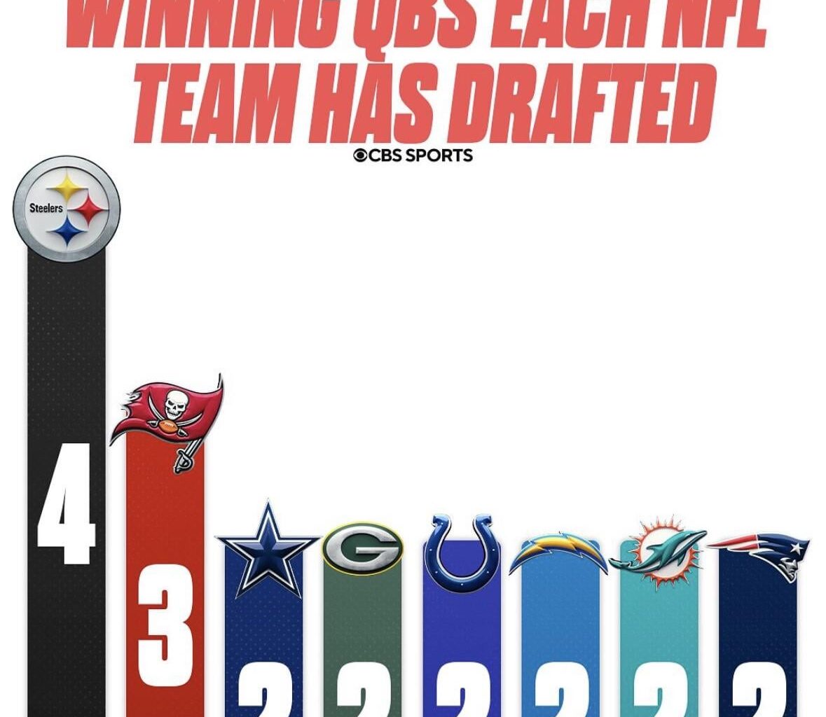 Sad that none won for the Bucs