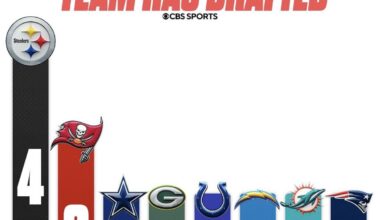 Sad that none won for the Bucs