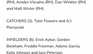 Braves opening day roster, 2016. Yikes.