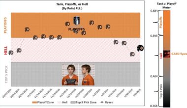 Tank, Playoffs, Hell (Olympic Break)