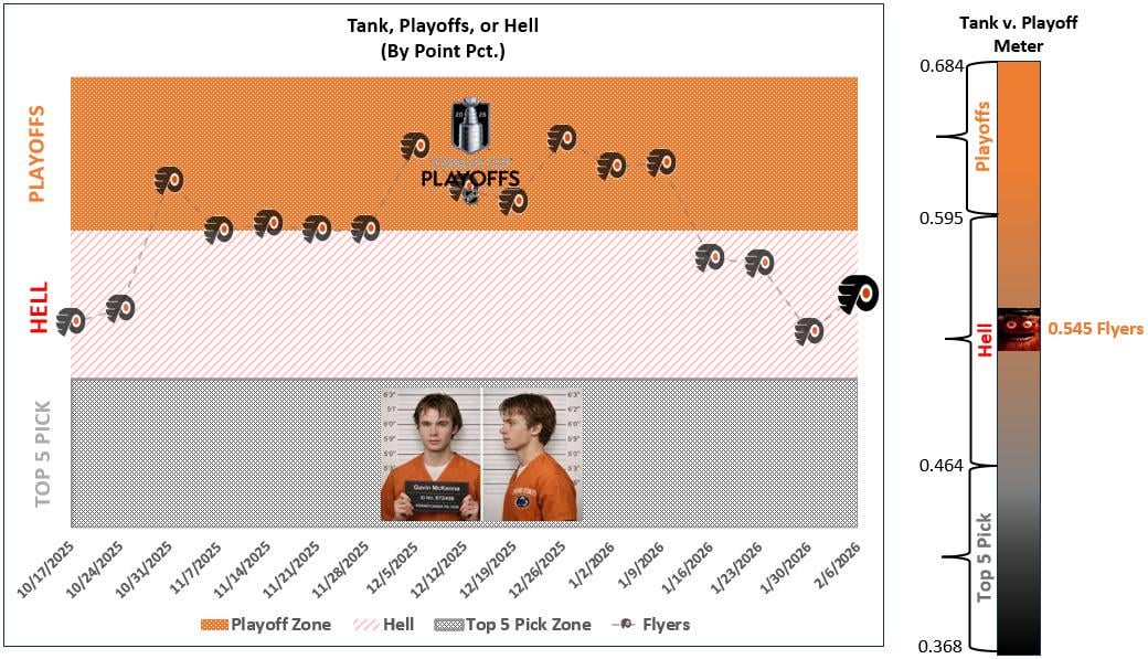 Tank, Playoffs, Hell (Olympic Break)