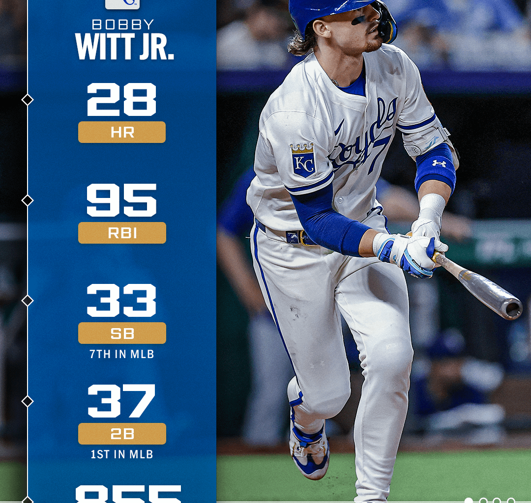 Bobby Witt Jr.'s 2026 FanGraphs Projections
