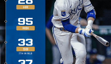 Bobby Witt Jr.'s 2026 FanGraphs Projections