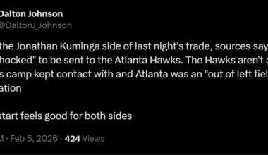 [Johnson] As for the Jonathan Kuminga side of last night's trade, sources say he was "shocked" to be sent to the Atlanta Hawks. The Hawks aren't a team that his camp kept contact with and Atlanta was an "out of left field" destination. Fresh start feels good for both sides