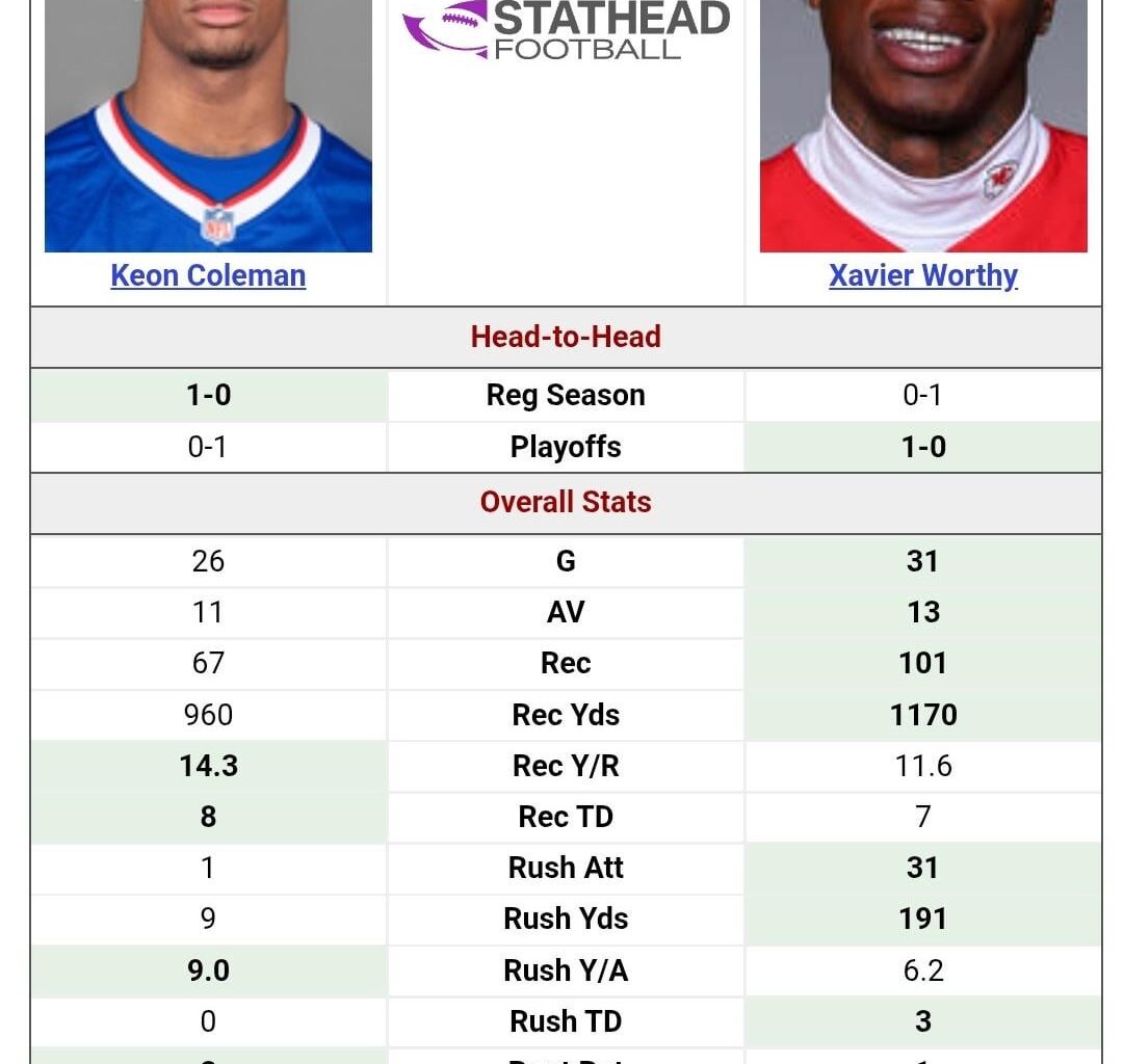 The trade has been a wash so far