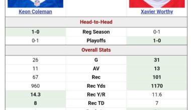 The trade has been a wash so far