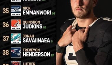 Our Boy Higgins getting the recognition he deserves 😳 excited to see what the next few years look like 💪🏽 😤