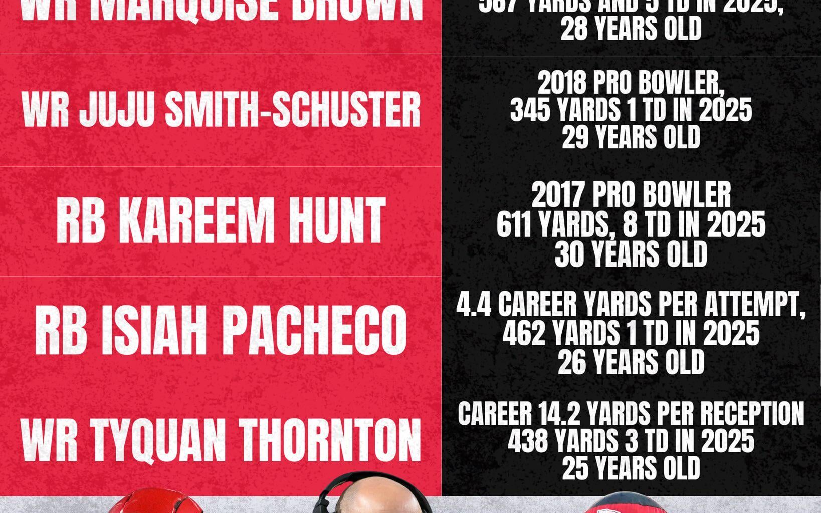 [Fireside Giants] Matt Nagy is the Giants’ next OC. Which Kansas City Chiefs playmakers could the reunite him with in free agency this offseason?