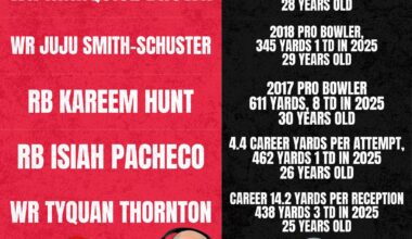 [Fireside Giants] Matt Nagy is the Giants’ next OC. Which Kansas City Chiefs playmakers could the reunite him with in free agency this offseason?