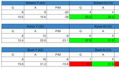 Data regarding Robert Thomas