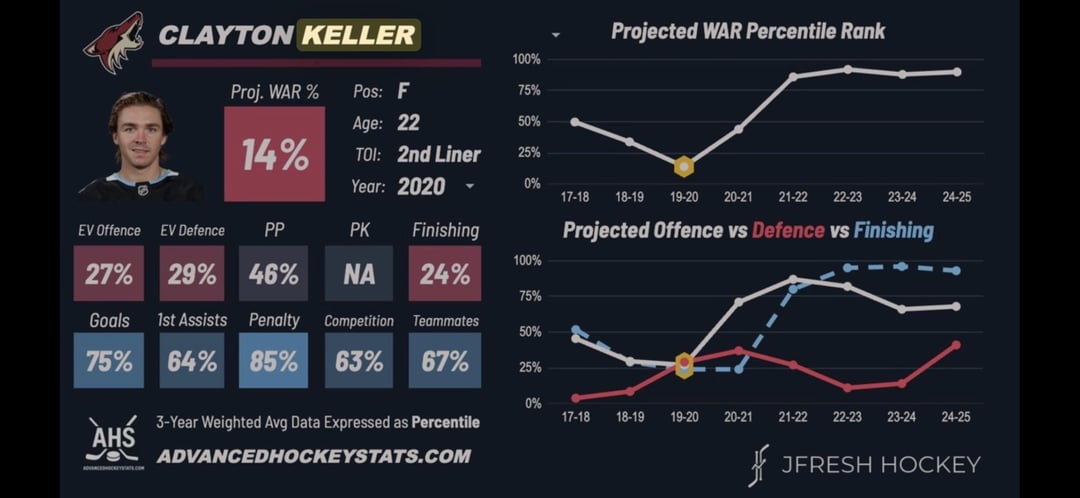 Can you guess what year Tocchet left Arizona?