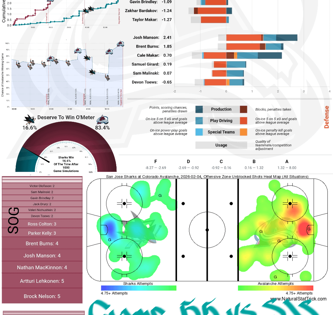 [PPGT] Après Ski | Avs vs Sharks | The See You In 20 Days Edition